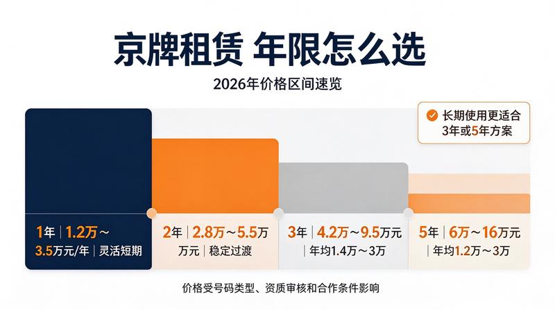 2026年新能源车购车政策